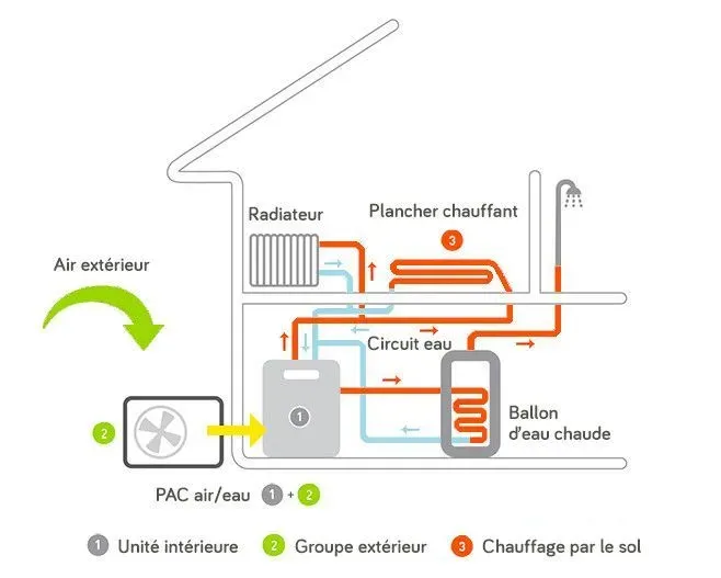Plan fonctionnement